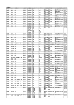 公共測量審査終了成果の集録