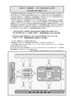 認知症サポート医養成研修 かかりつけ医認知症対応力