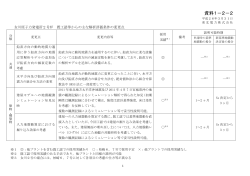 女川原子力発電所2号炉 既工認等からの主な解析評価条件