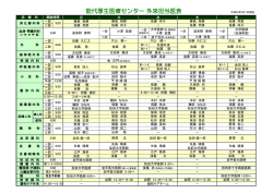 能代厚生医療センター 外来担当医表