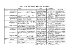 平成27年度 島根県立松江東高等学校 学校評価表