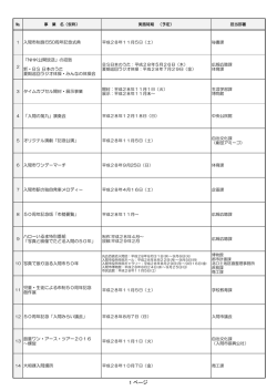 市制施行50周年記念事業候補一覧【記念事業】