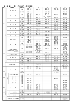 診 療 医 一 覧 （平成28年4月1日現在）