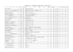 平成28年度建設工事発注見通し（当初見通し分）
