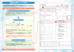医療費助成事業のレセプト請求例（PDF：5697KB）