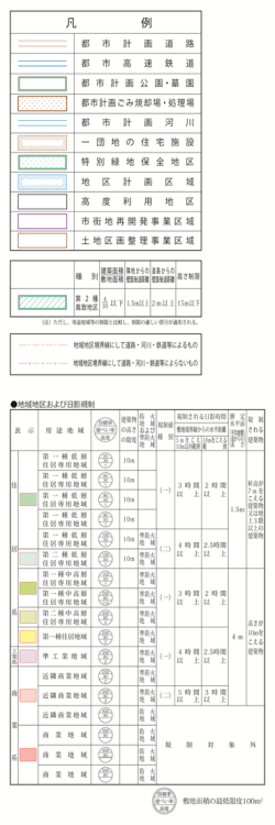 凡例（PDF：513KB）