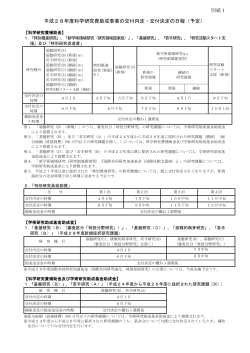 別紙1 平成28年度科学研究費助成事業の交付内定・交付決定の日程