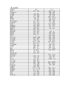 県立高校