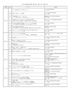 中小企業総合研究 総目次（第1号～第9号）