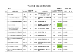 委託業務の発注予定