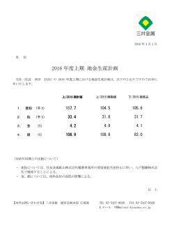 2016 年度上期 地金生産計画