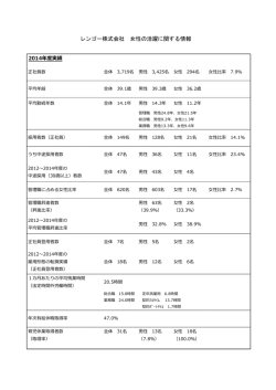 レンゴー株式会社 女性の活躍に関する情報