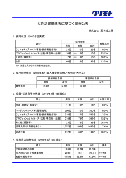 女性活躍推進法に基づく情報公表