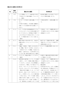 提出された意見と市の考え方 № 該当 ページ 提出された意見 市