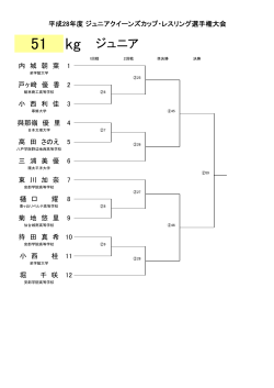51kg級 - 日本レスリング協会
