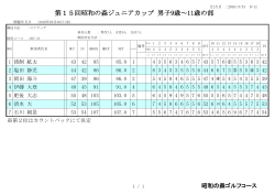 第15回昭和の森ジュニアカップ 男子9歳～11歳の部