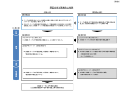 （別紙3）原因分析と再発防止対策（PDF/346KB）