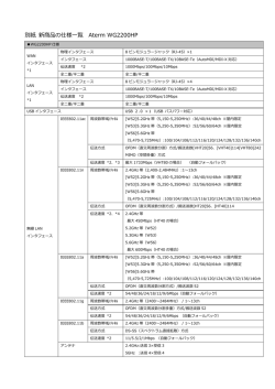 別紙 新商品の仕様  覧 Aterm WG2200HP