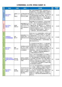 助成案件一覧（PDF 357KB）