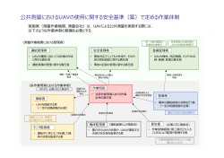 公共測量におけるUAVの使用に関する安全基準（案）で定める作業体制