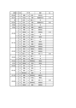 曜 場所 KO 3月26日 1 土 桐蔭 vs 大東一 日体大G 3月27日 1 日