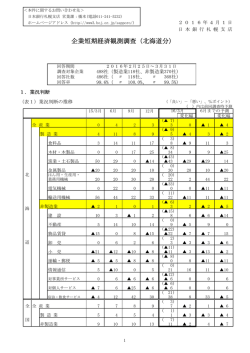 北海道 - 日本銀行