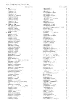 認定した学術集会は次の通りである。