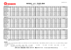 株式会社 コメリ 月次売上動向