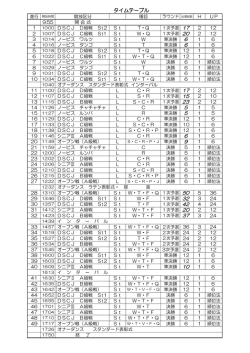 JPカップ静岡ダンス競技大会タイムテーブルアップしました