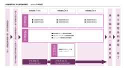 講義科目 実習科目 演習科目