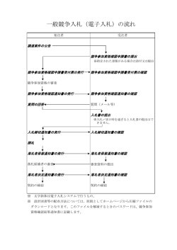 一般競争入札（電子入札）の流れ