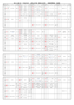 埼玉工業大学 平成28年度 人間社会学部 情報社会学科 授業時間割表