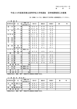 平成28年度東京都立高等学校入学者選抜 定時制課程第三次募集