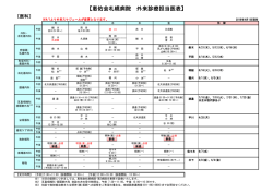 医科外来診療担当医表