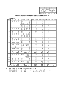 平成28年度県立高等学校再募集入学者選抜合格者数等について 1