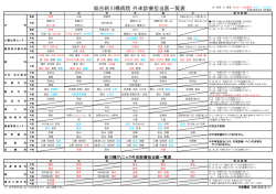 「外来担当一覧表」を掲載しました。（PDFファイル）
