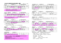 診療科別担当医師のご案内（PDFファイル）