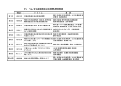 フォーラム「交通政策基本法の展開」開催実績