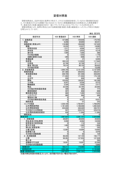 貸借対照表