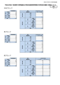 中央ブロック 東ブロック 西ブロック