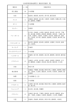 H28指導員養成講習会 競技別実施県一覧 競技名 実施団体名 陸上競技