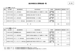 (違反事業者及び課徴金額一覧)（PDF：93KB）