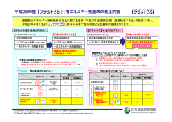 平成28年度 省エネルギー性基準の改正内容
