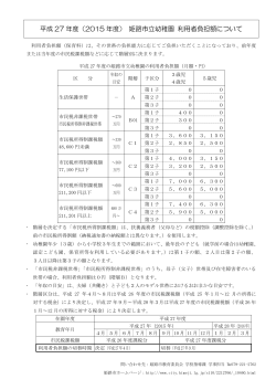 平成 27 年度（2015 年度） 姫路市立幼稚園 利用者負担額について