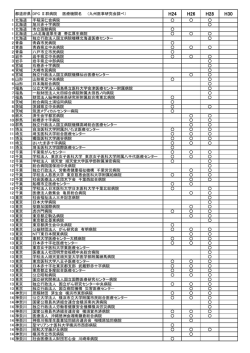 dpc2gun - 九州医事研究会の資料ブログ