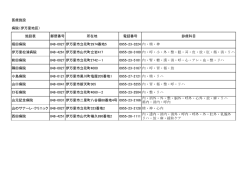 医療施設 病院（伊万里地区） 施設表 郵便番号 所在地 電話番号 診療