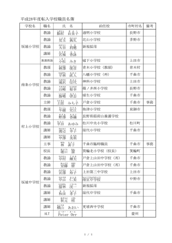 平成28年度転入学校職員名簿(PDF文書)