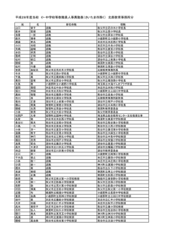 北部教育事務所分