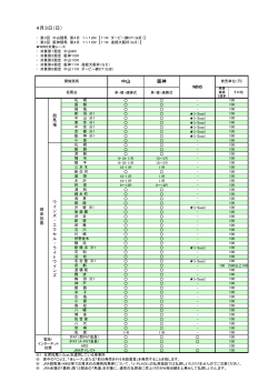 4月3日 - JRA