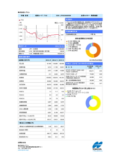 株式会社トプコン 市場: 東京 銘柄コード: 7732 ISIN: JP3630400004